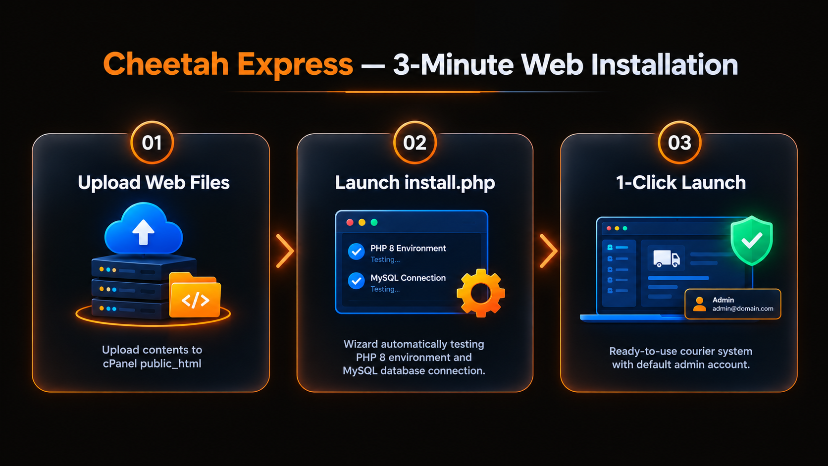 Cheetah Express — 3-Minute Web Setup Wizard